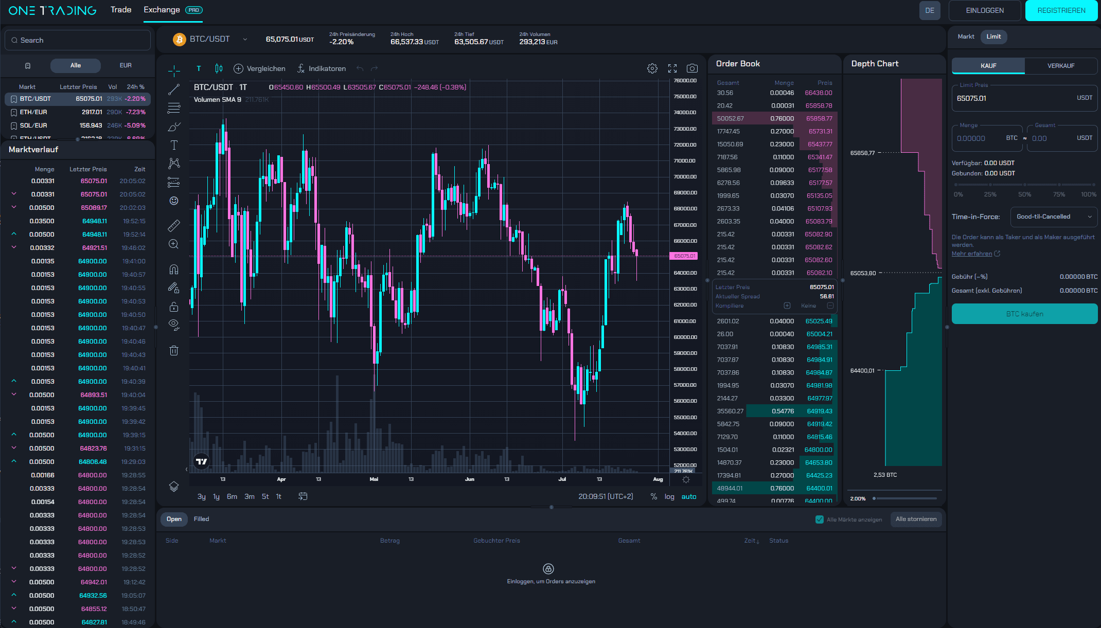 Handelsoberfläche von Onetrading, ehemals Bitpanda Pro