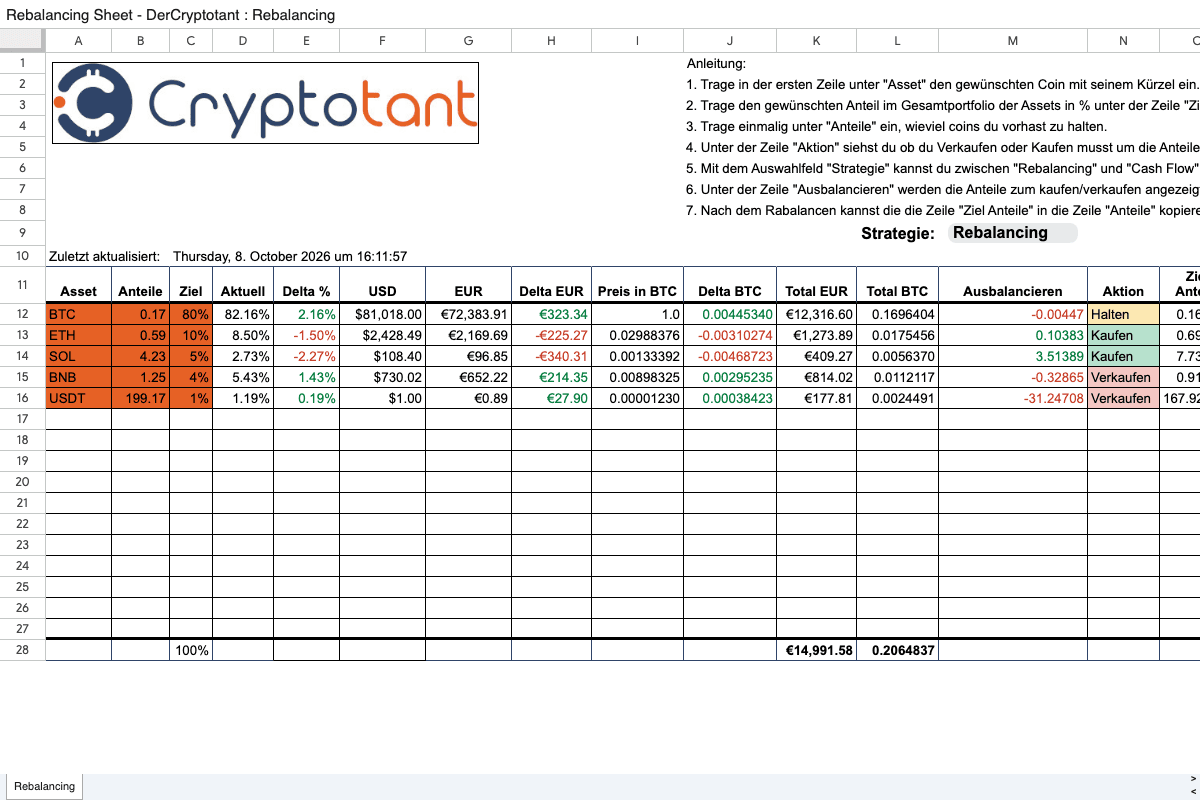 Ausschnitt aus dem Rebalancing-Spreadsheet mit Zielanteilen und Kauf-/Verkaufsempfehlung